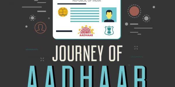 Journey of Aadhaar Infographic