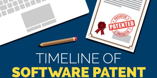 Timeline of Software Patent Law in India